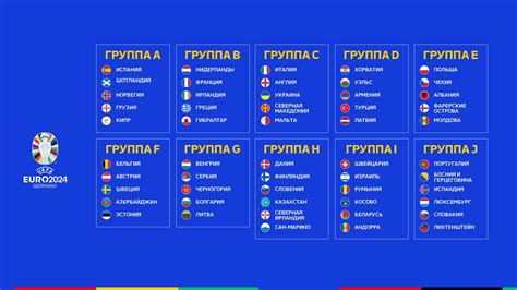 евро-2024 отборочный турнир таблица